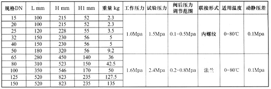 Y110,Y416型減壓穩壓閥簡圖4