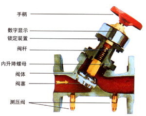 SDF數字鎖定平衡閥簡圖2