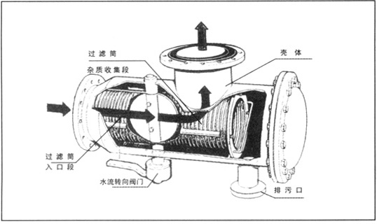 ZP自動排污過濾器簡圖3