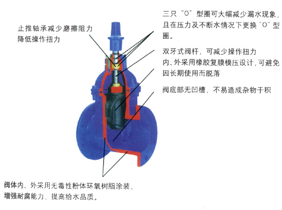 防污隔斷閥簡圖3
